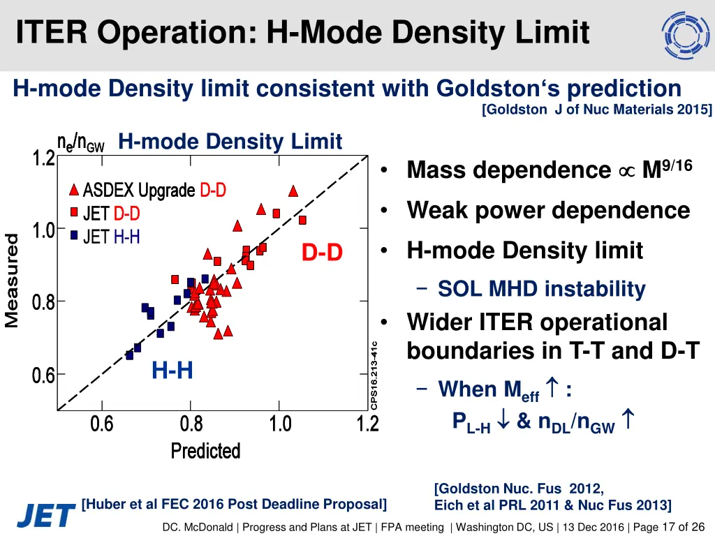 iter operation h mode density limit