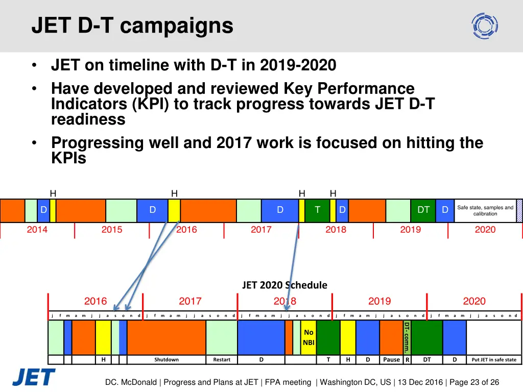 jet d t campaigns