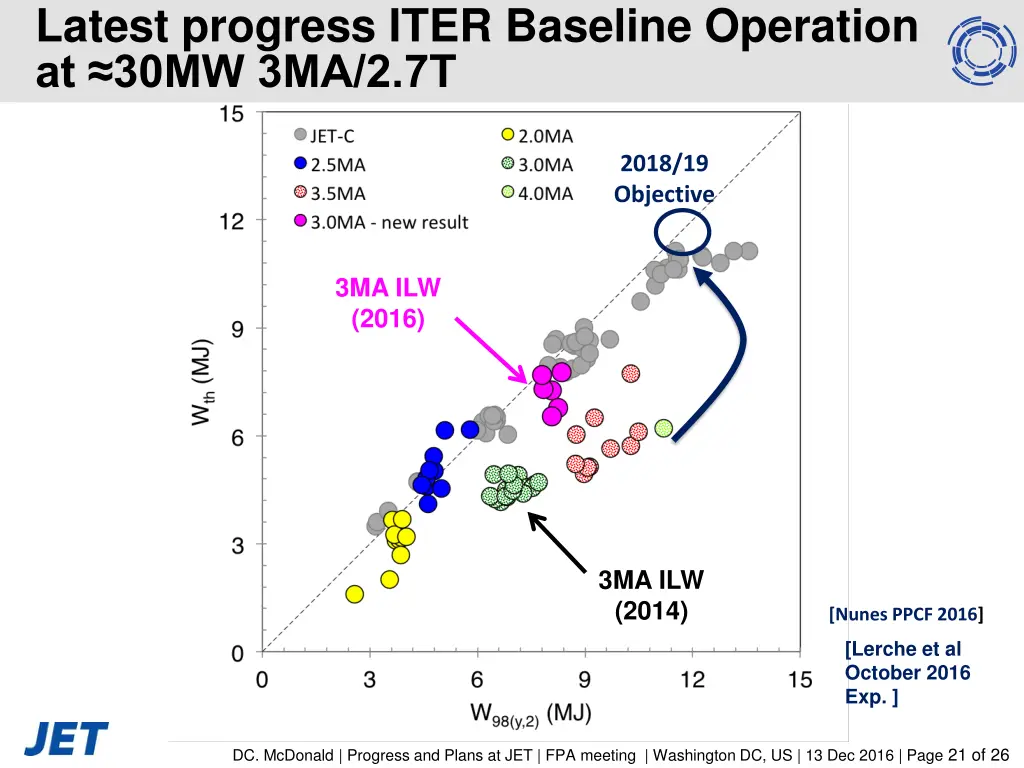 latest progress iter baseline operation at 30mw