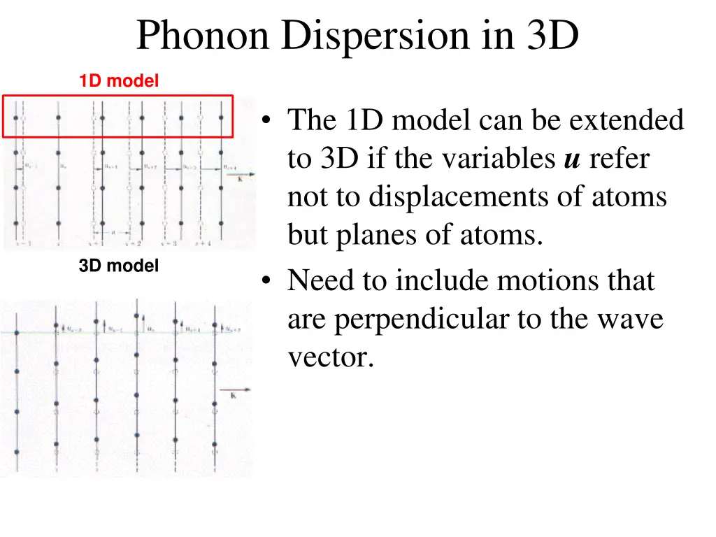 phonon dispersion in 3d 1