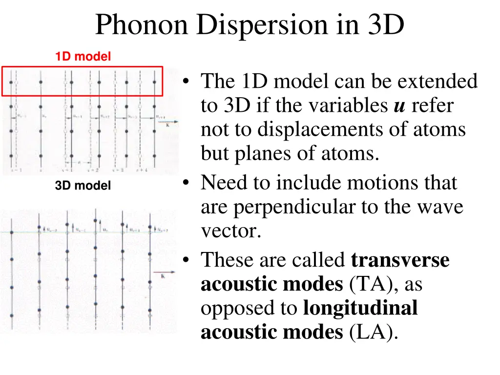 phonon dispersion in 3d 2