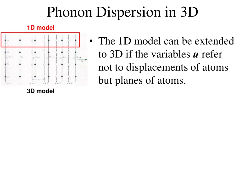 phonon dispersion in 3d