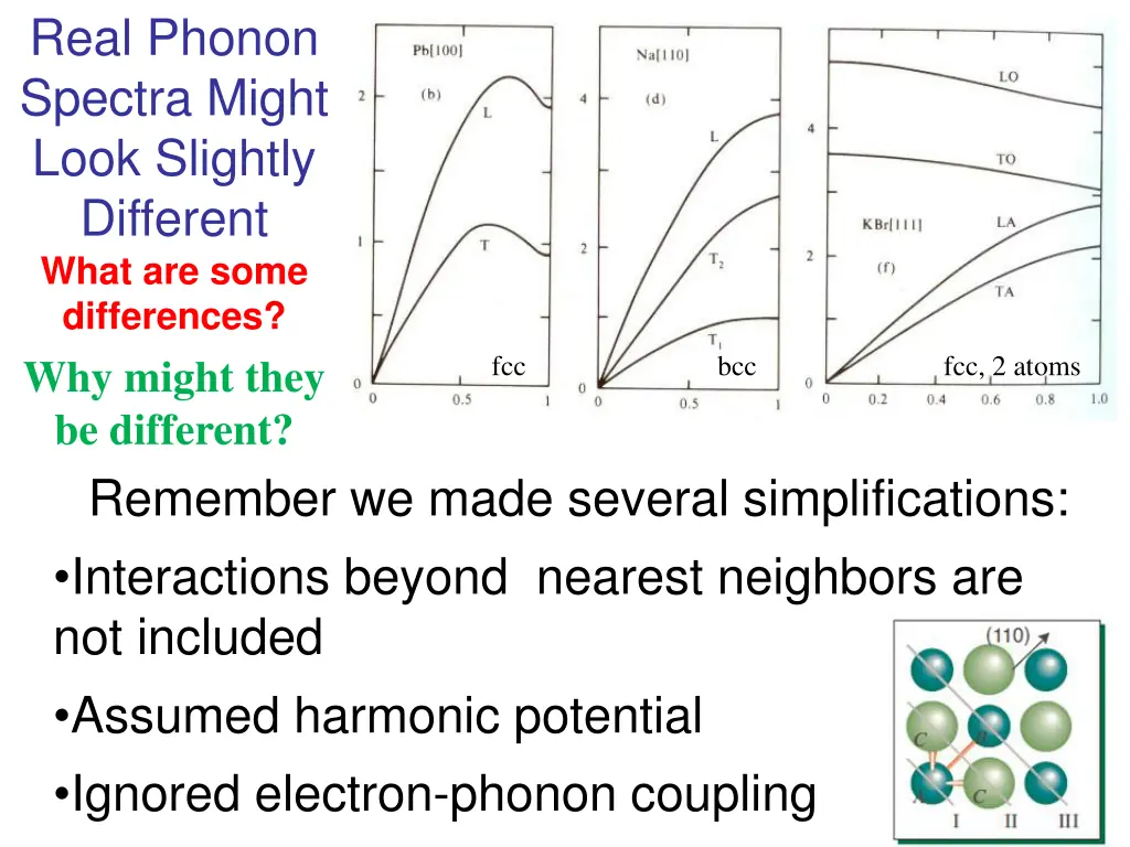 real phonon spectra might look slightly different 1