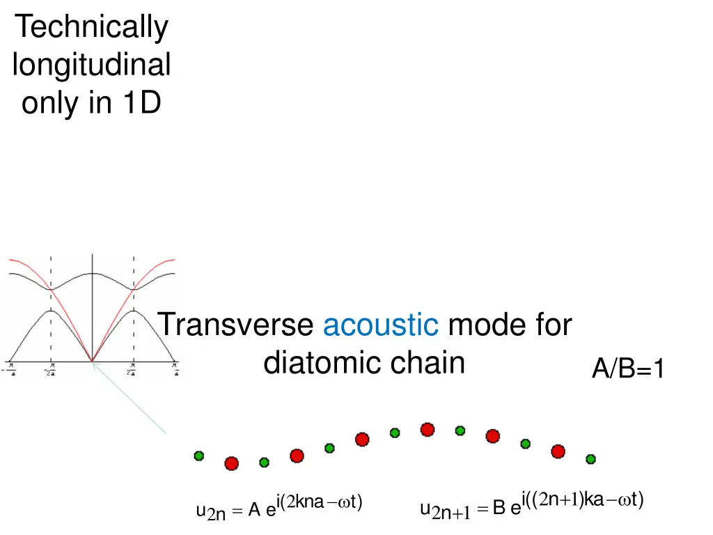 technically longitudinal only in 1d