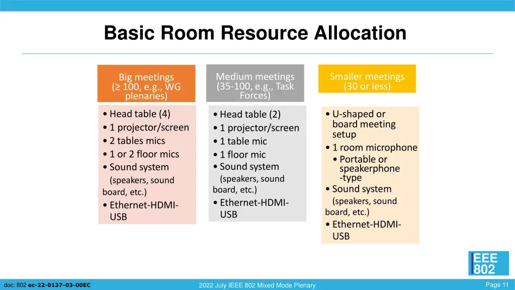 basic room resource allocation