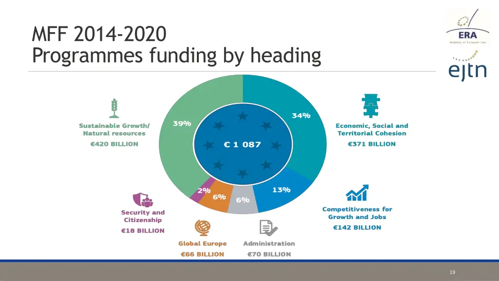 mff 2014 2020 programmes funding by heading