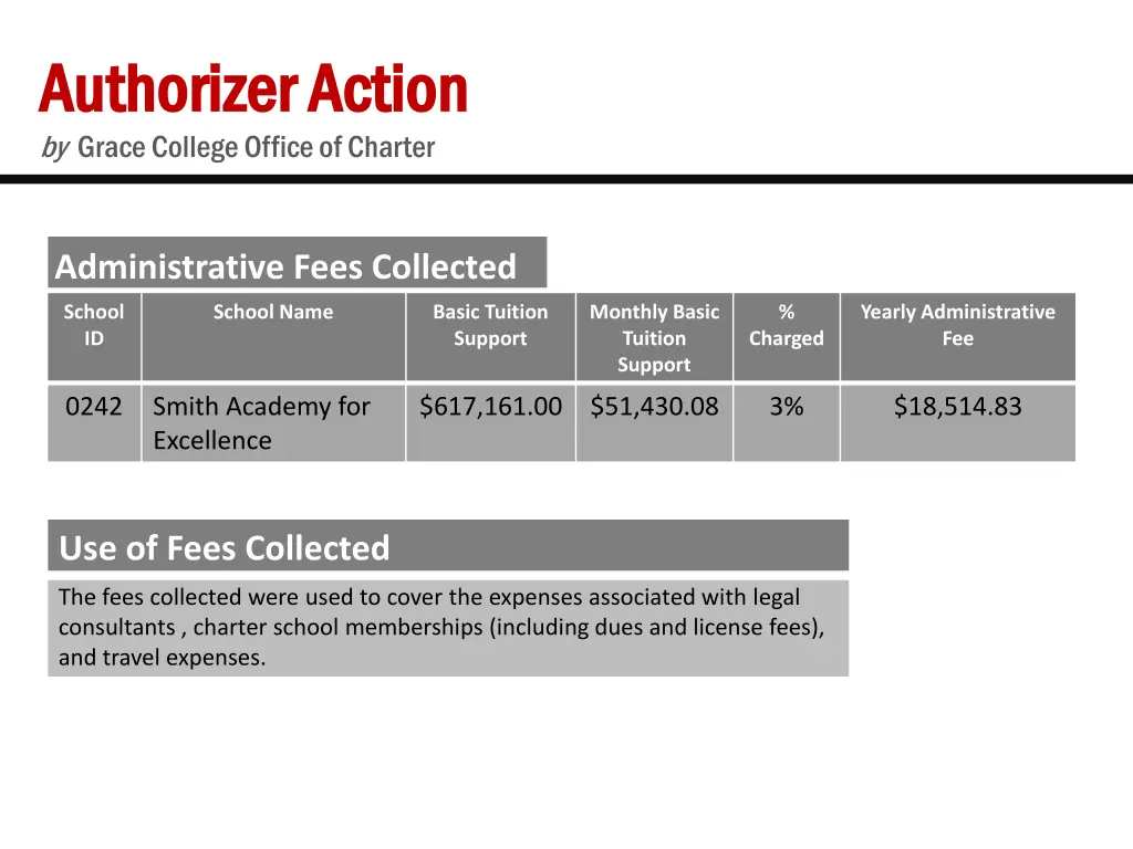 authorizer action authorizer action by grace