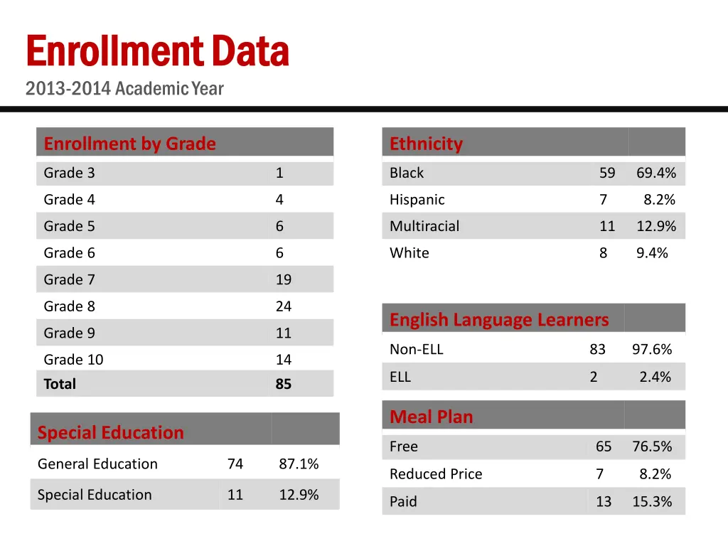 enrollment data enrollment data 2013 2014