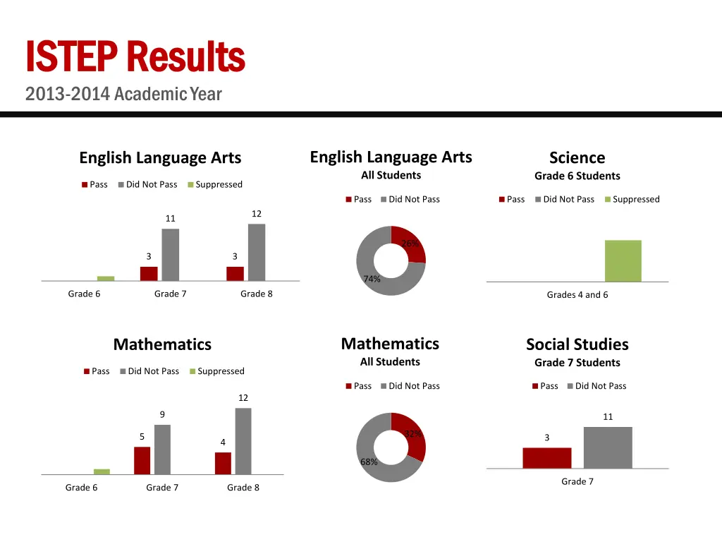 istep results istep results 2013 2014 academic