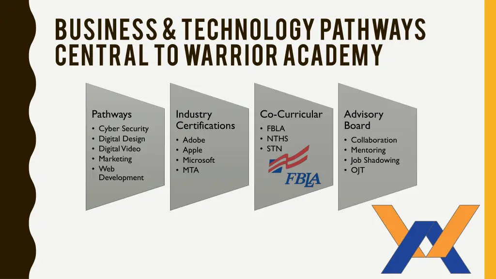 business technology pathways central to warrior