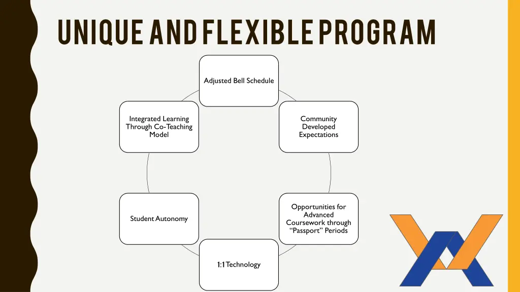 unique and flexible program