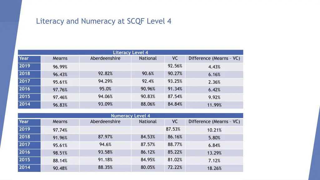 literacy and numeracy at scqf level 4