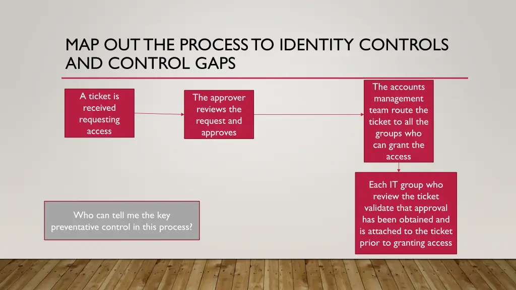 map out the process to identity controls