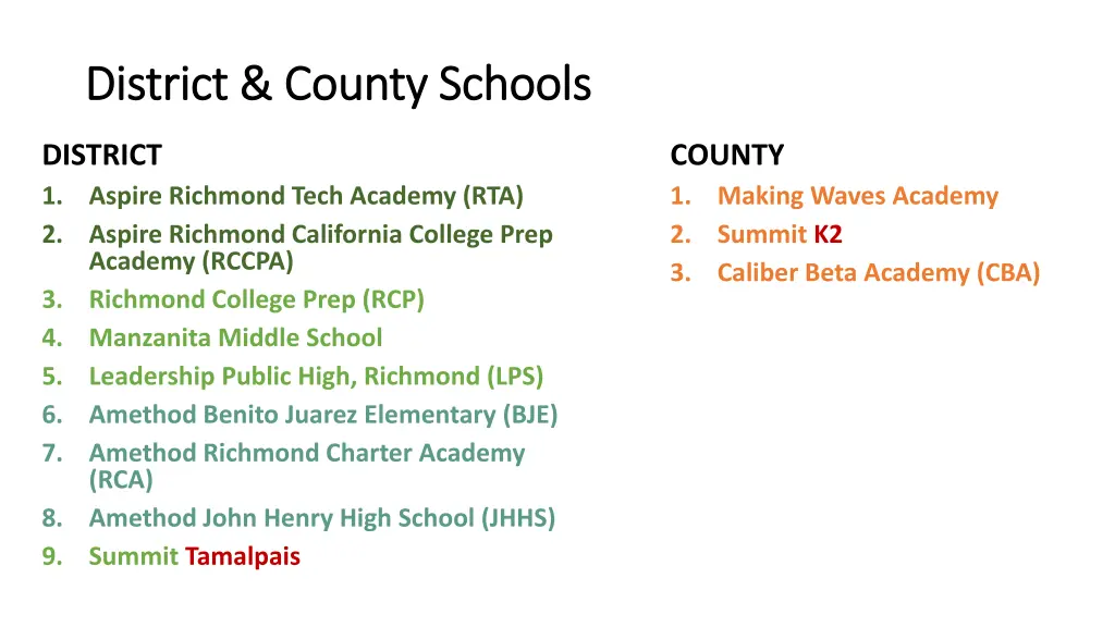 district county schools district county schools