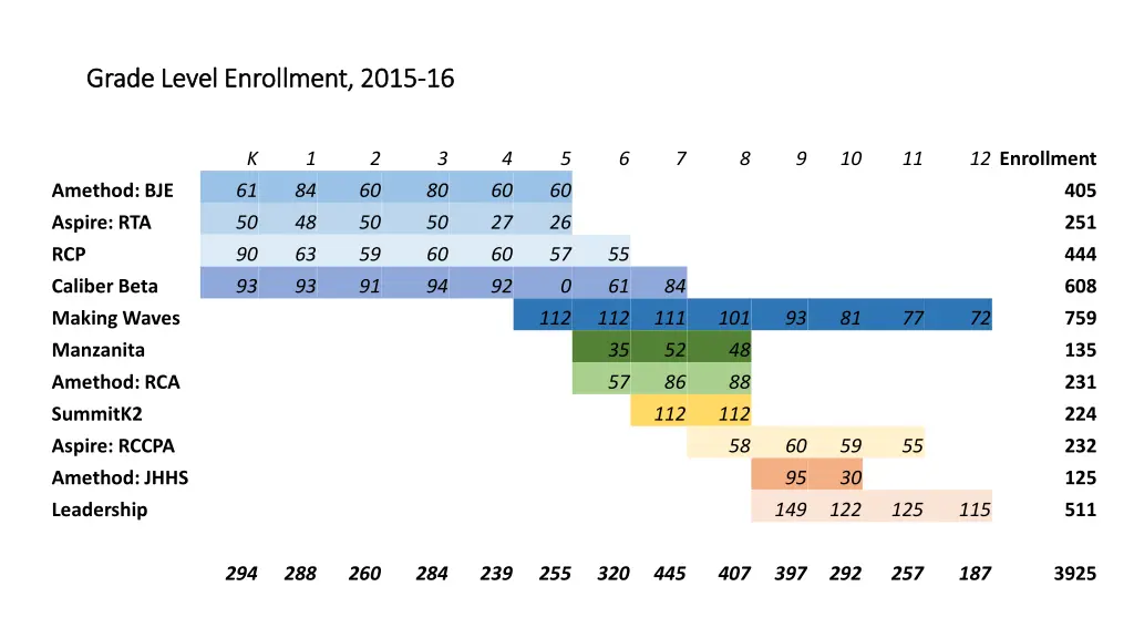 grade level enrollment 2015 grade level