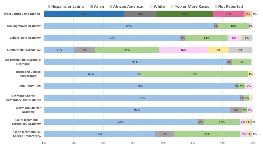 hispanic or latino