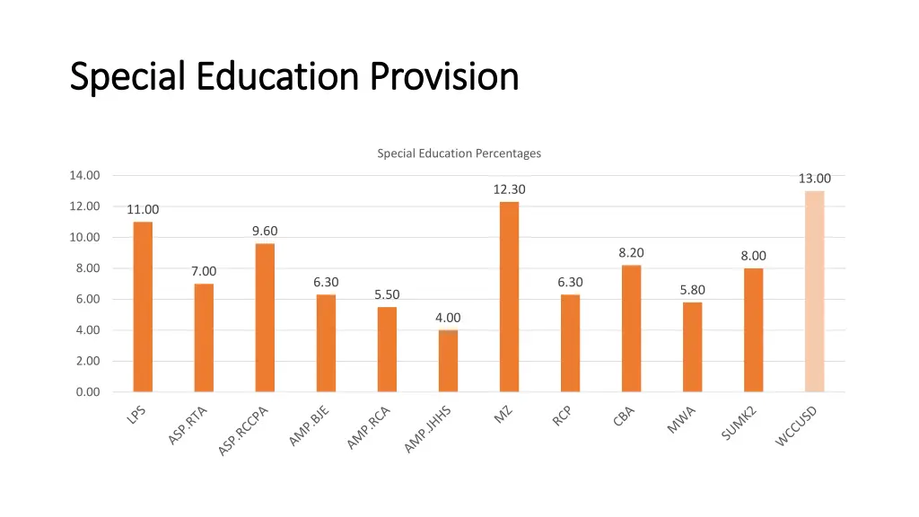 special education provision special education