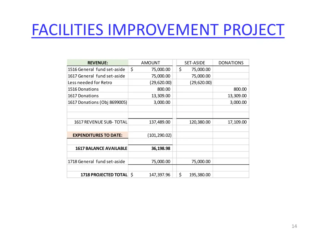 facilities improvement project