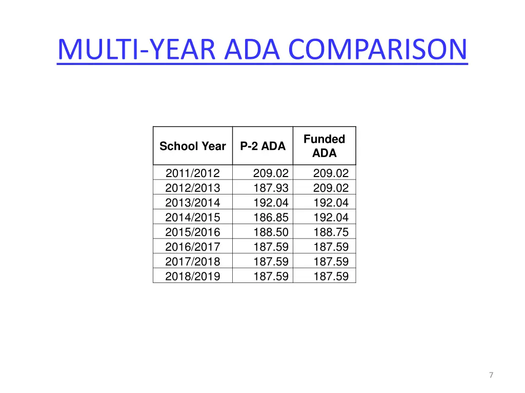 multi year ada comparison