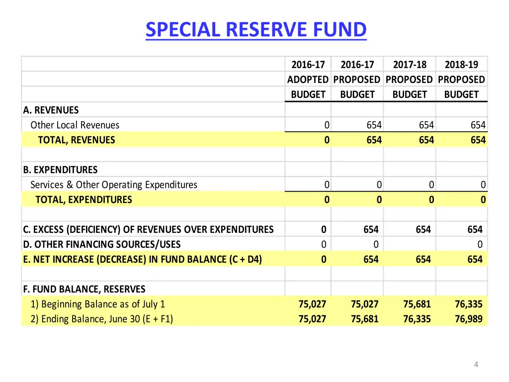 special reserve fund