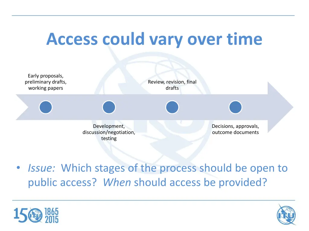 access could vary over time