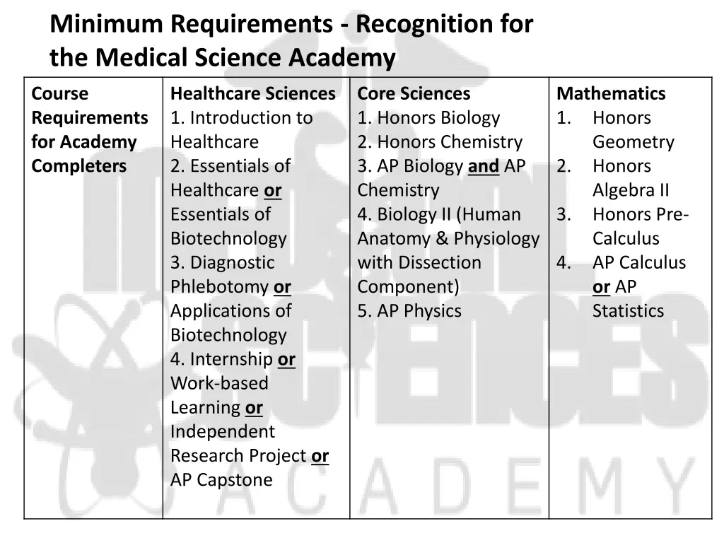 minimum requirements recognition for the medical