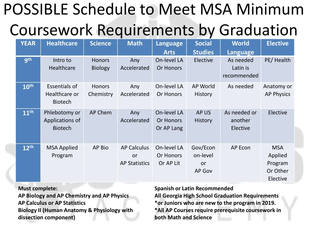 possible schedule to meet msa minimum coursework