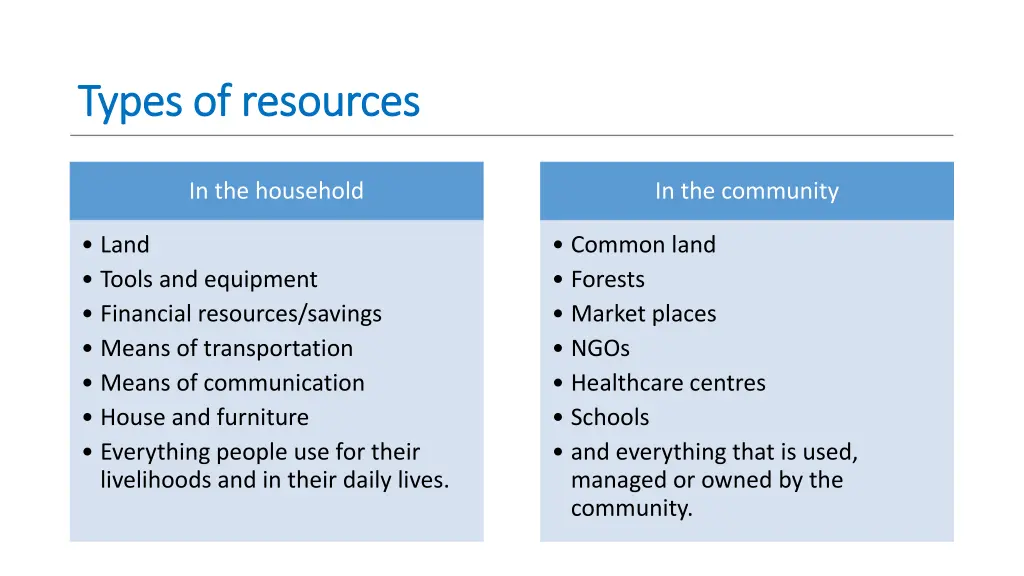 types of resources types of resources