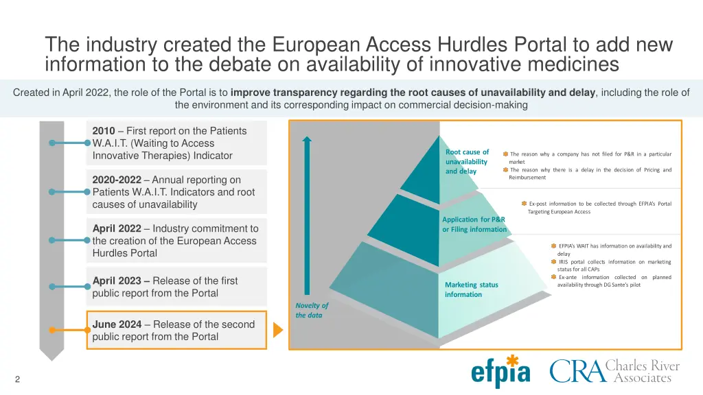 the industry created the european access hurdles