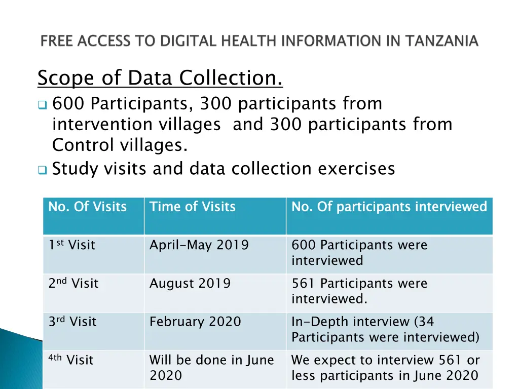 scope of data collection 600 participants