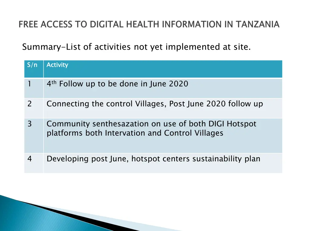 summary list of activities not yet implemented