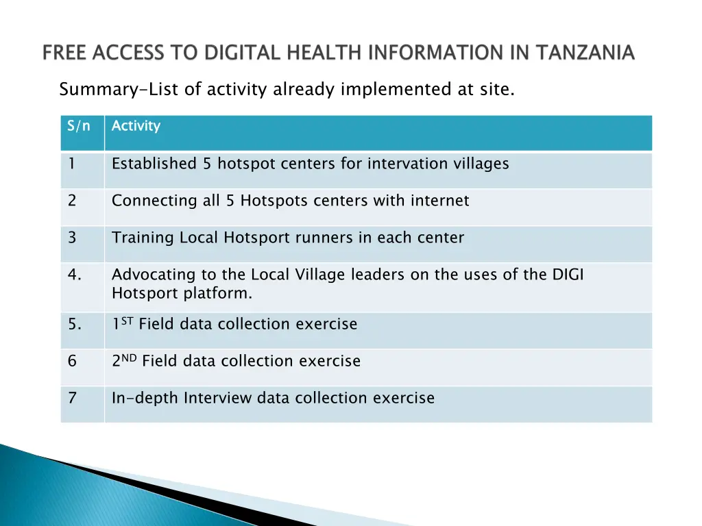 summary list of activity already implemented