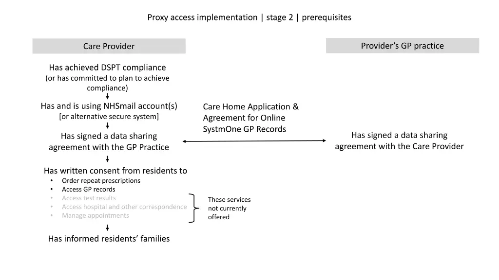 proxy access implementation stage 2 prerequisites