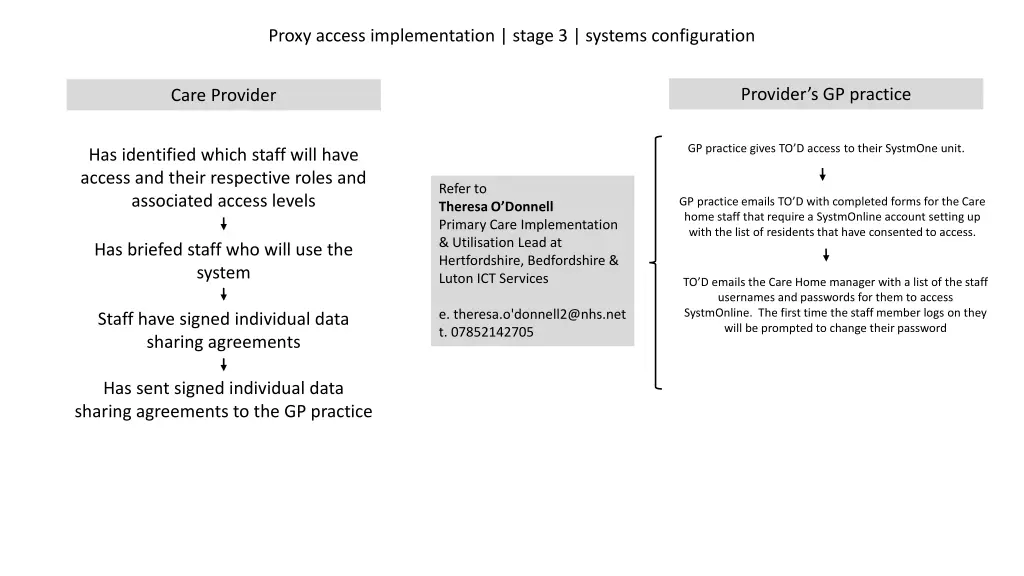 proxy access implementation stage 3 systems