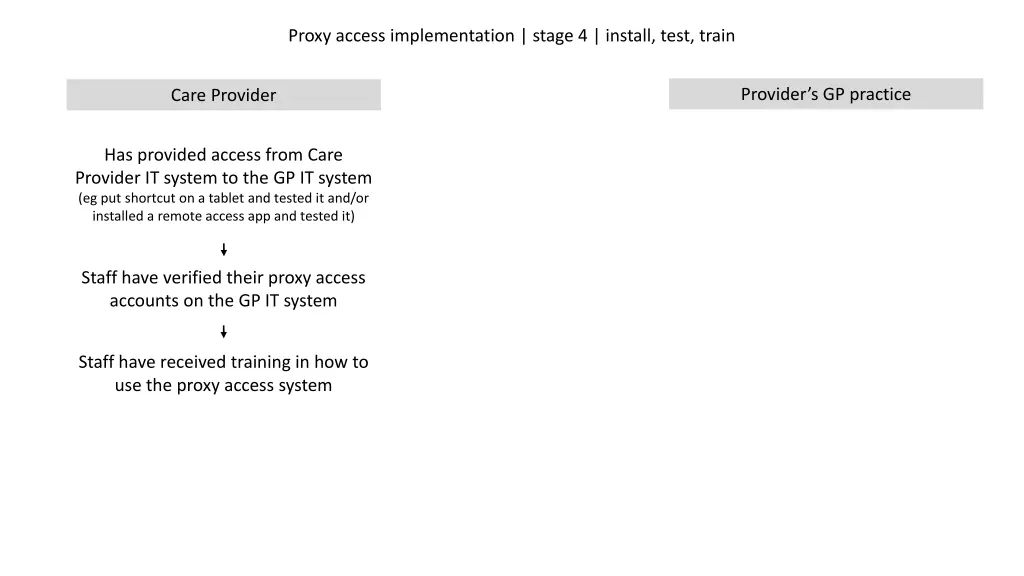 proxy access implementation stage 4 install test