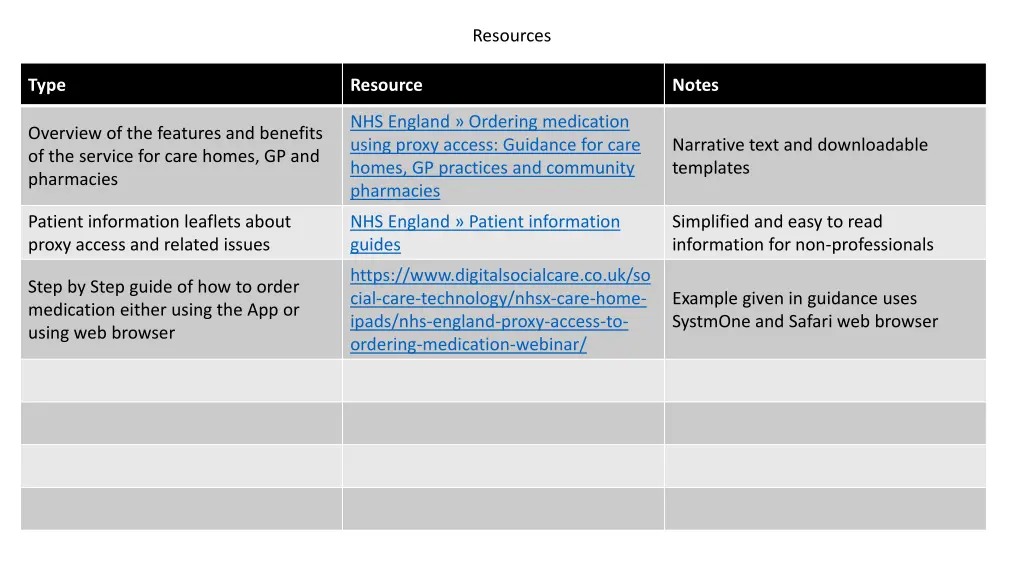 resources