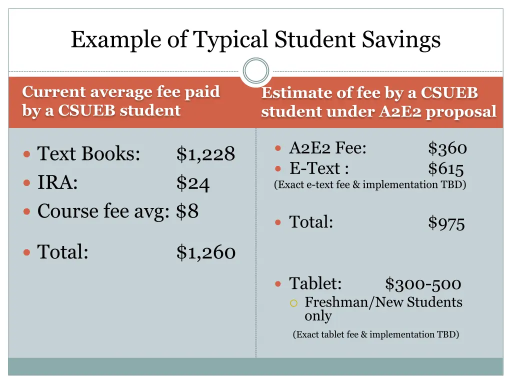 example of typical student savings