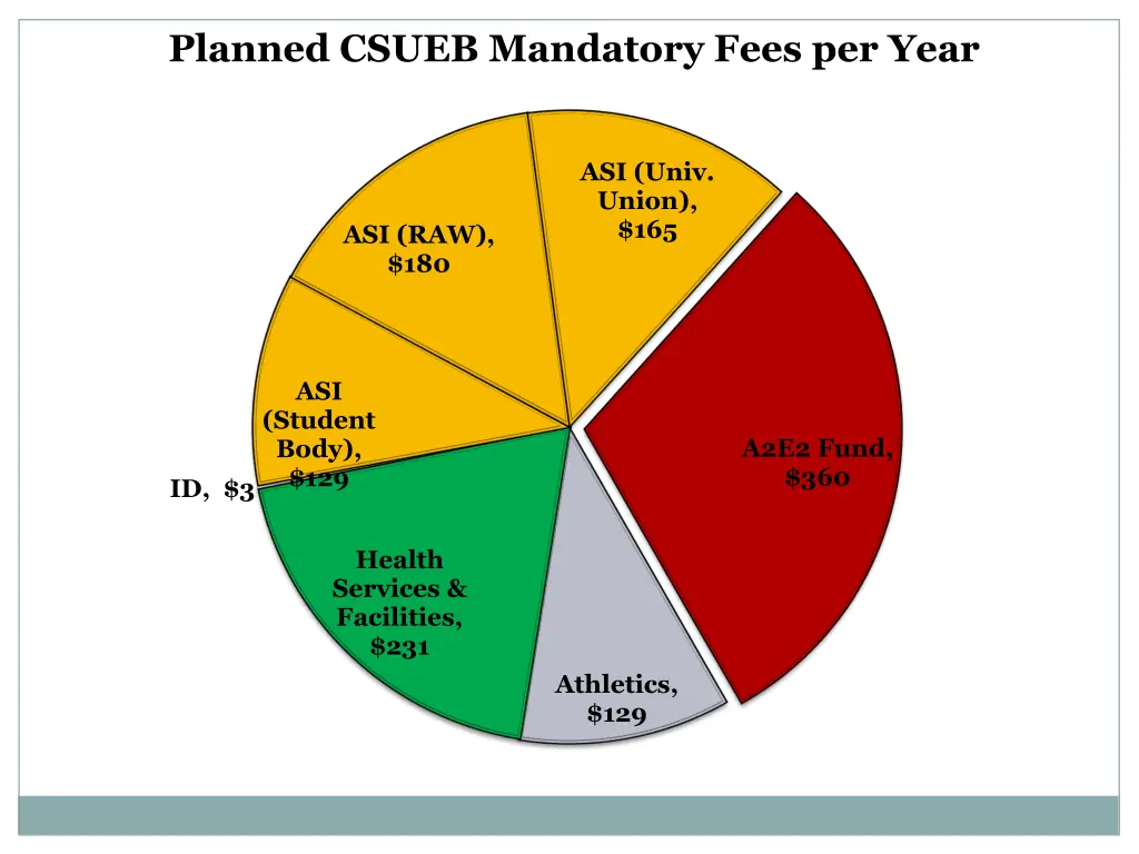 planned csueb mandatory fees per year