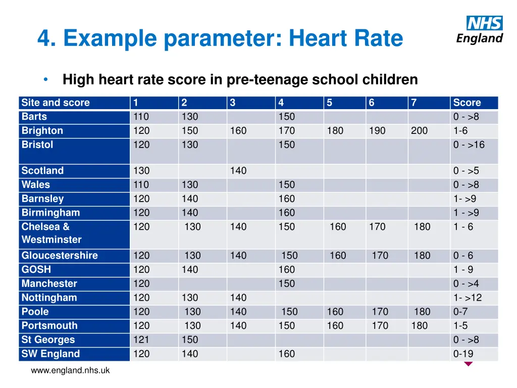 4 example parameter heart rate