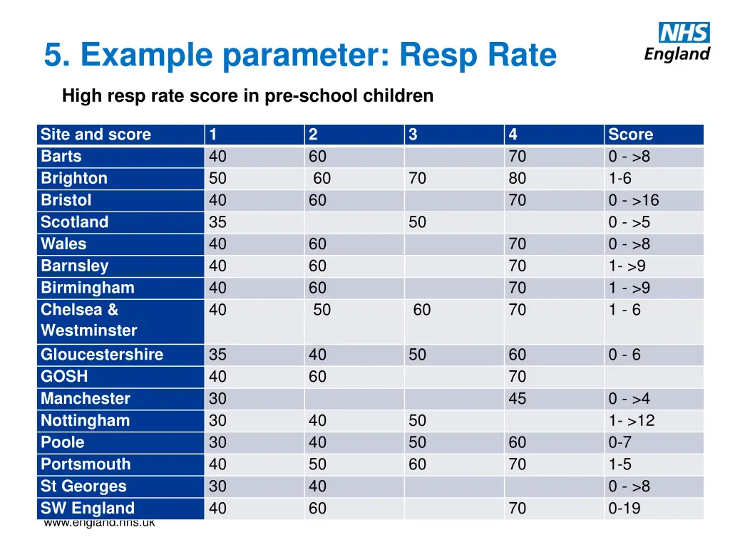 5 example parameter resp rate