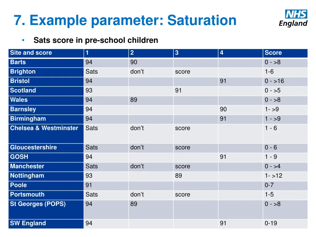 7 example parameter saturation