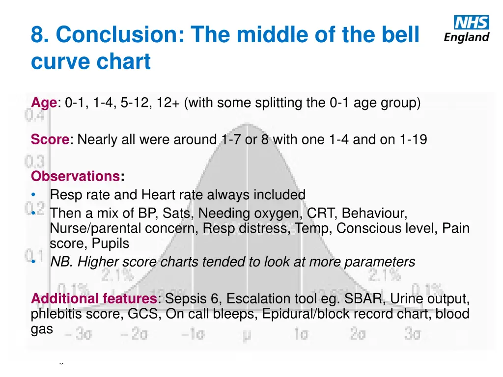 8 conclusion the middle of the bell curve chart