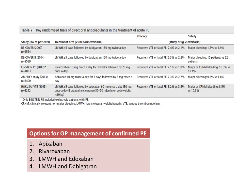 options for op management of confirmed pe