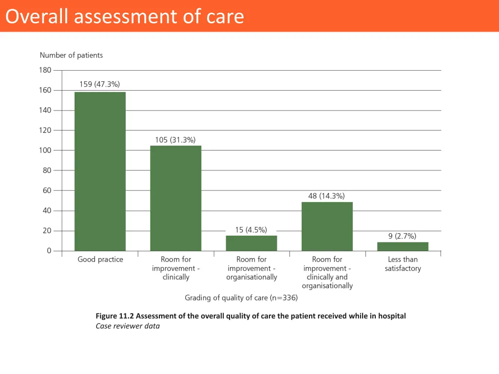 overall assessment of care