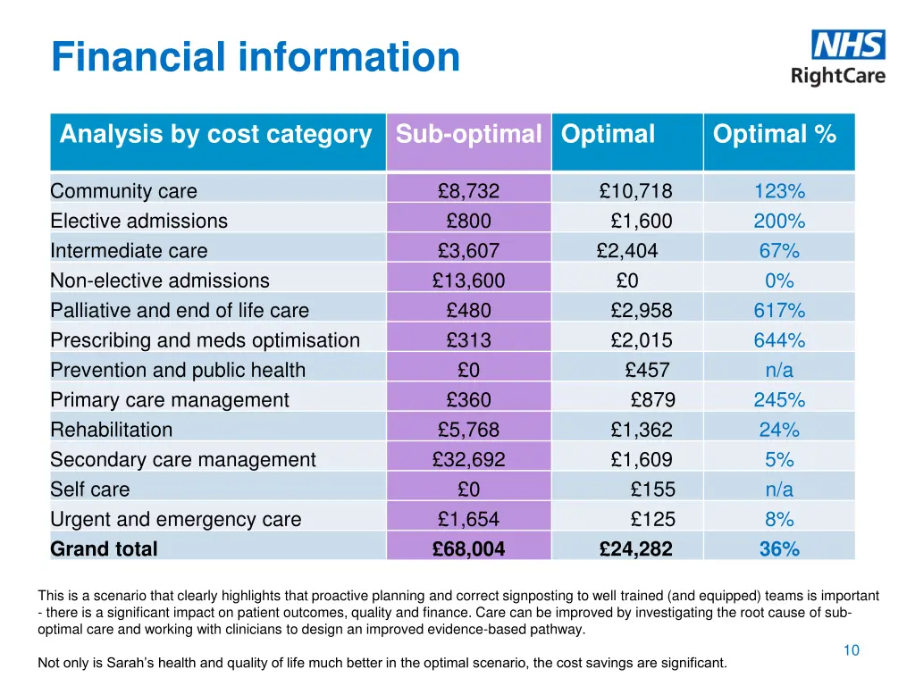 financial information 1