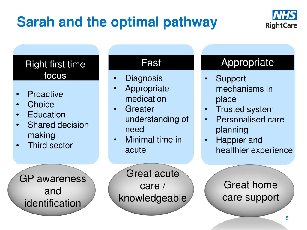 sarah and the optimal pathway 1