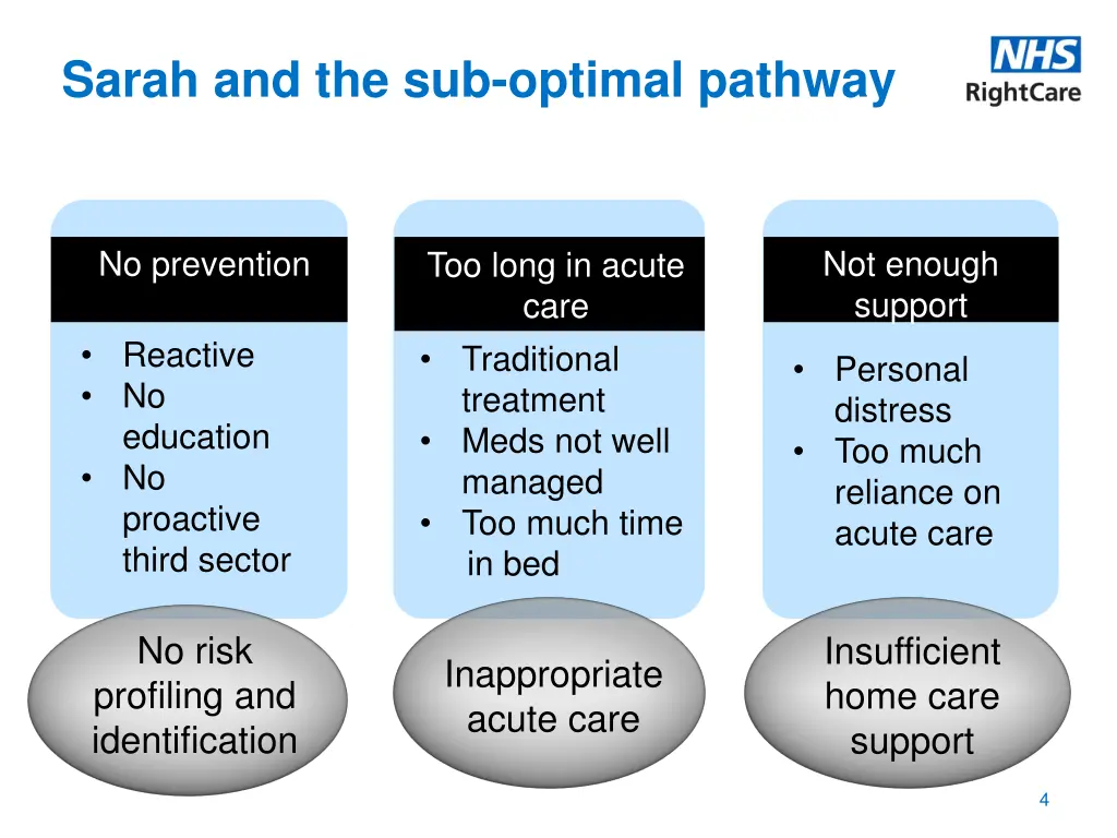 sarah and the sub optimal pathway 1