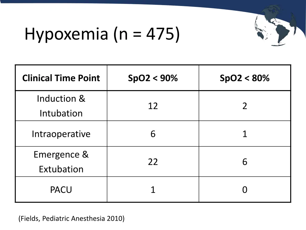 hypoxemia n 475