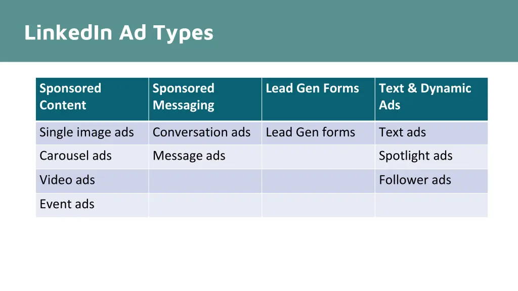 linkedin ad types