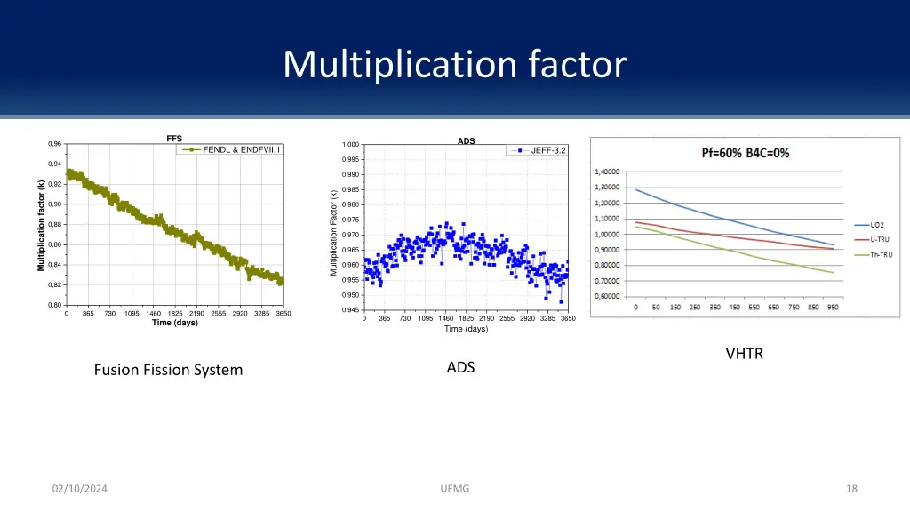 multiplication factor